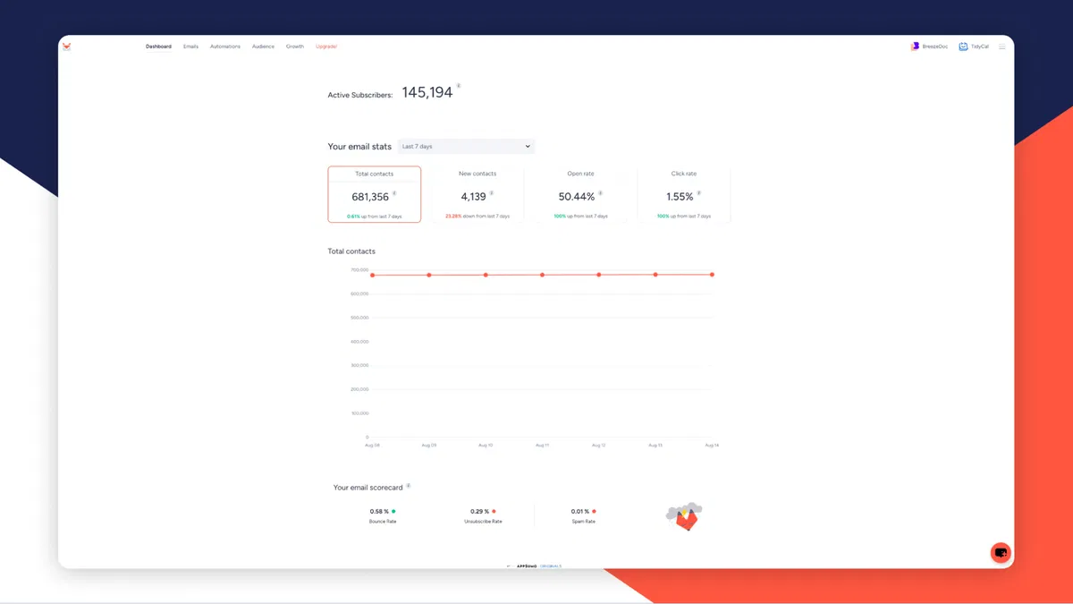 Sendfox Lifetime Deal Unlock Unlimited Email Marketing Power